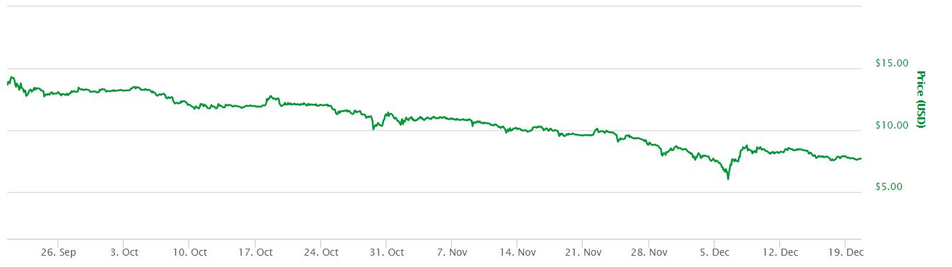 Eth Usd Live Chart