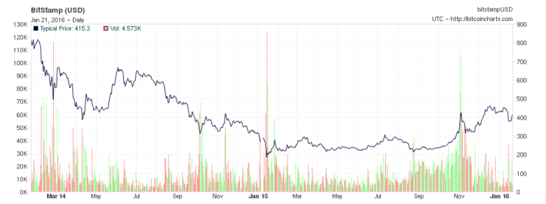 Bitcoin Conspiracy