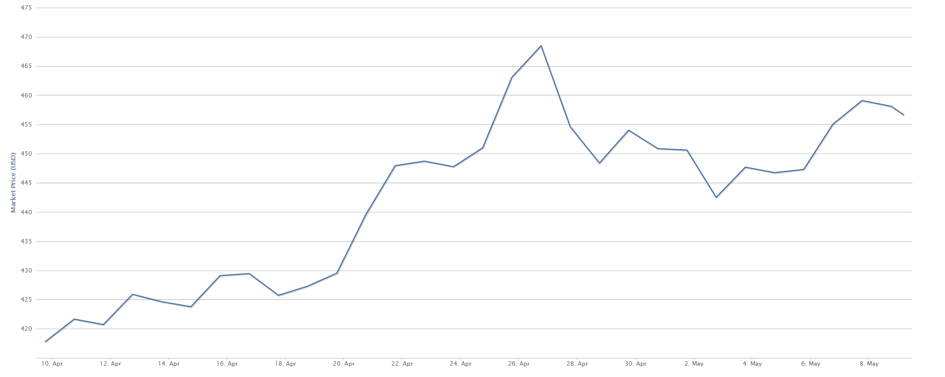 Bitcoin Price Nakamoto Revealed