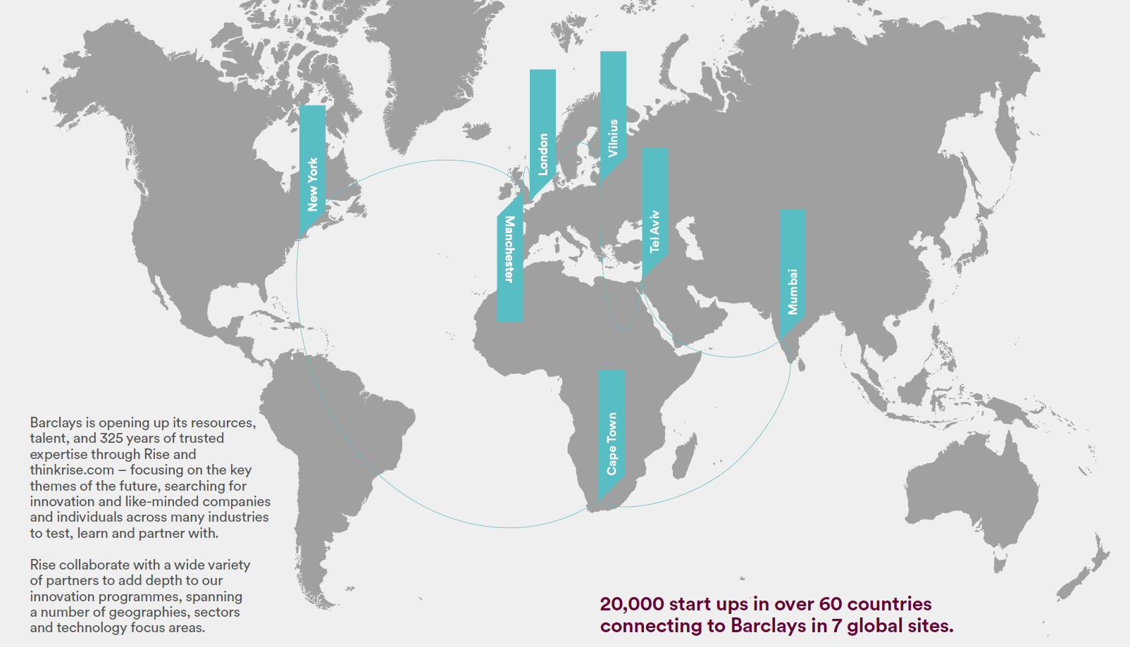 Barclays FinTech Accelerators