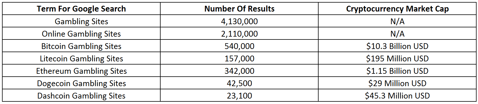 Cryptocurrency Gambling Site Search