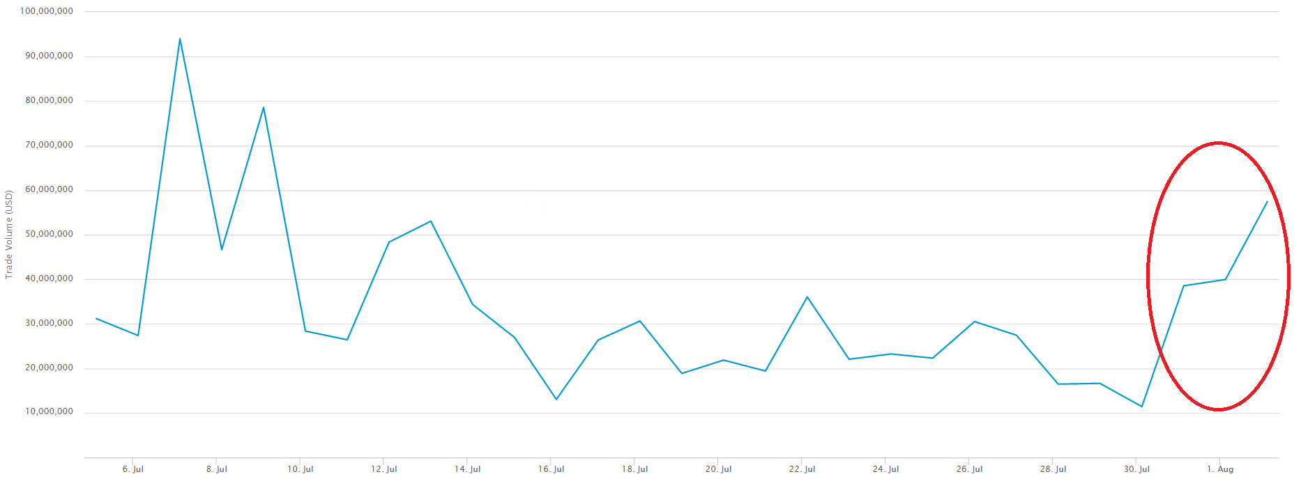 Bitcoin Transactions After Bitfinex Hack