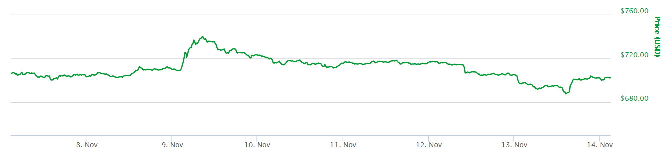 India Demand For Bitcoin