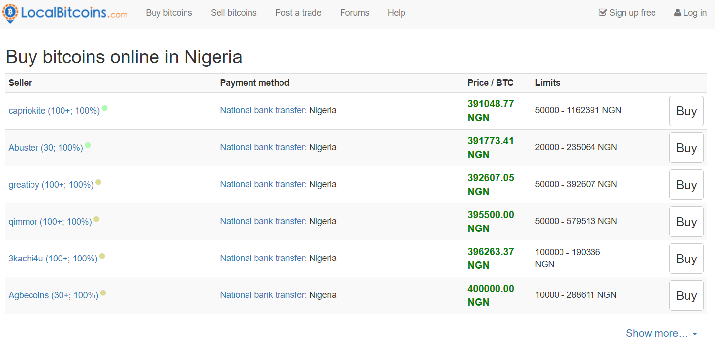 Nigeria Bitcoin Price Arbitrage