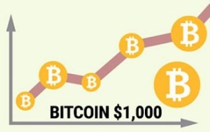Bitcoin Prices Above The $1,000 Mark Shed New Light On Its Future