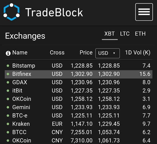 Bitfinex Wire Transfer Problems Affect Bitcoin Prices