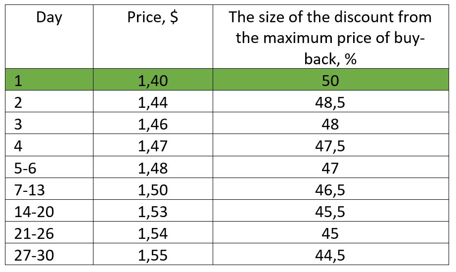 ZrCoin Price