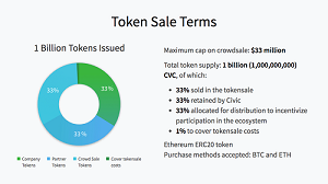 civic token sale terms