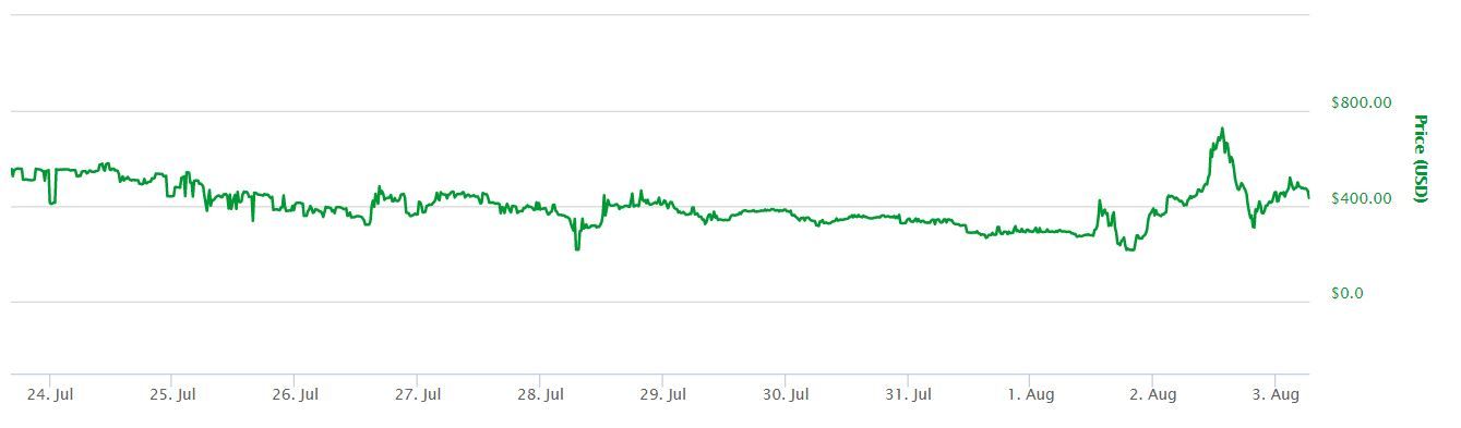 free bitcoin after bitcoin cash fork