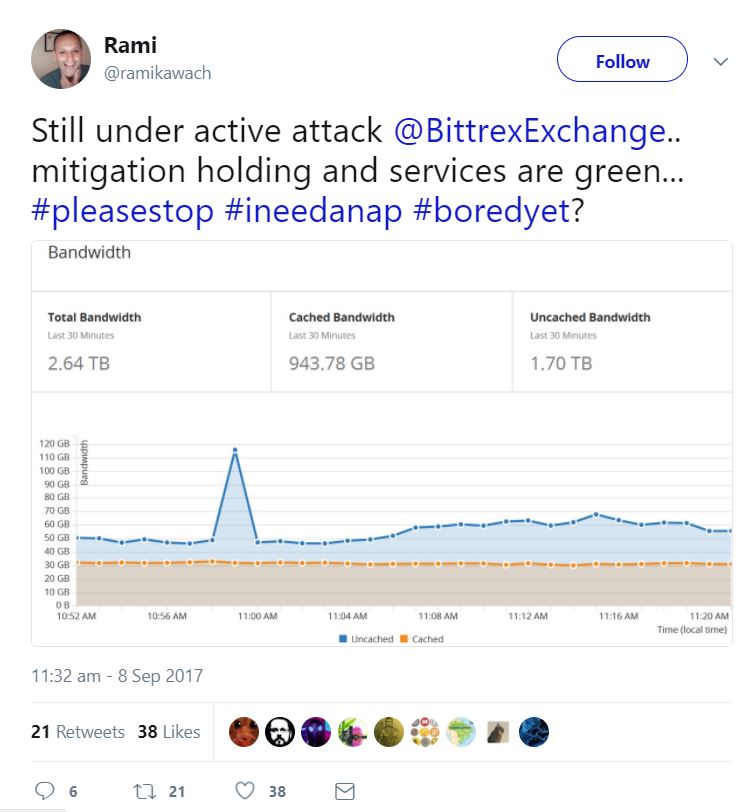 Bittrex DDoS