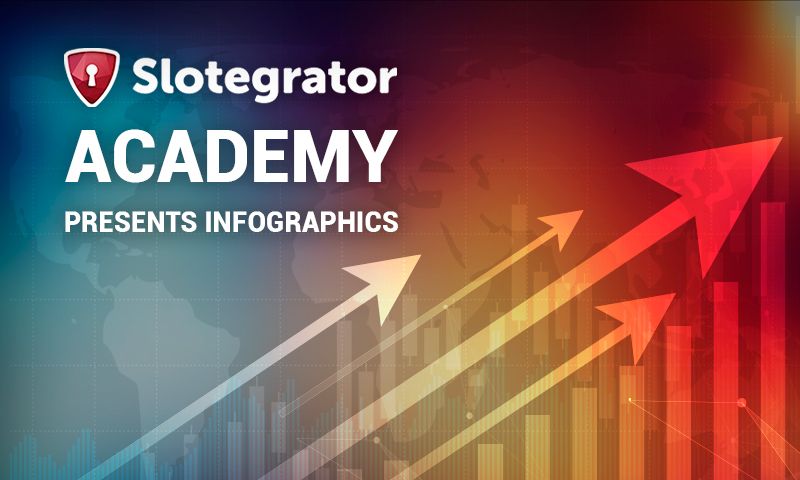 Even More Infographics – Slotegrator Academy Expands with New Section