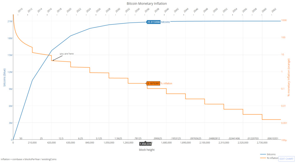 how many bitcoins remain