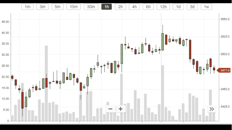 bitcoin chart html code