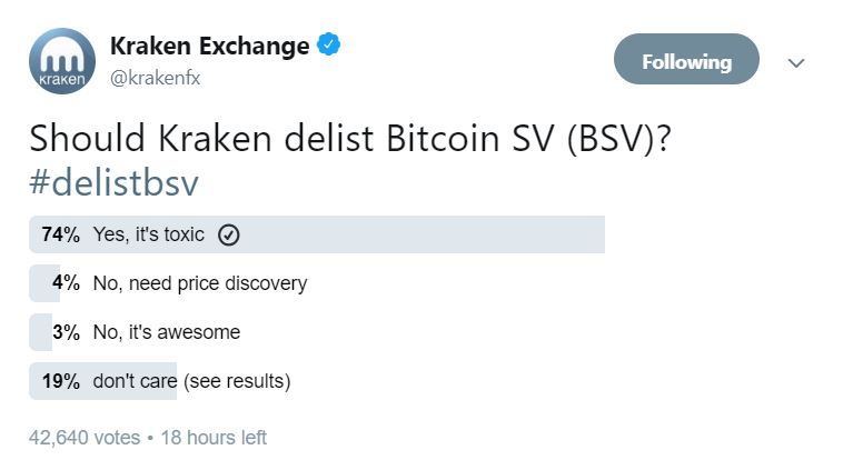 Kraken Delists Bitcoin SV