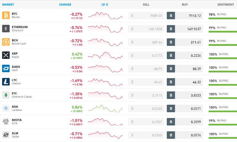 What Is A Trading Signal Platform And Why You Should Try It For