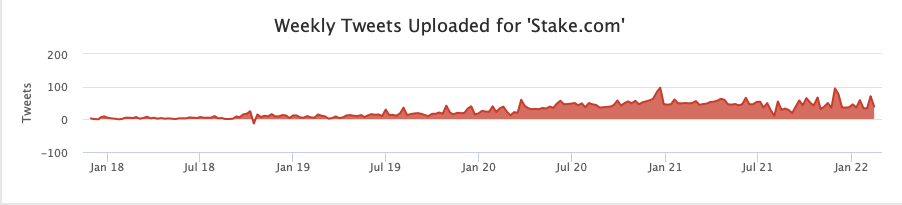 Stake casino weekly tweets