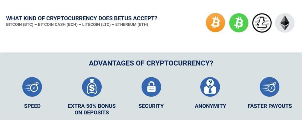 BetUS accepted cryptocurrencies.