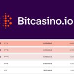 Bitcasino.io Bitcoin Predictor