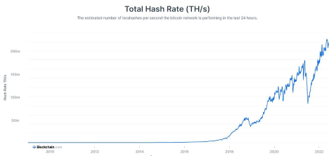 Total Hash Rate