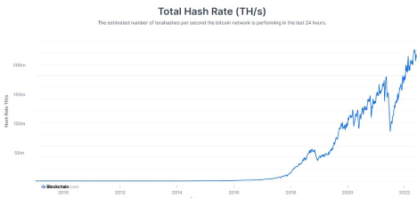 cryptocurrency hash rate charts