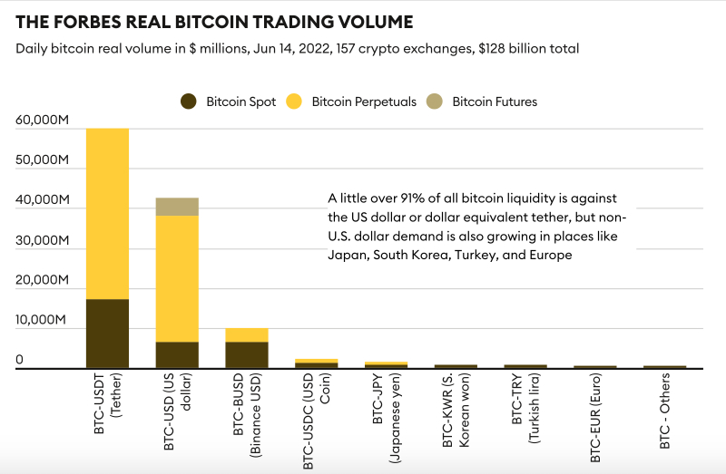 Forbes investigation into fake bitcoin trades