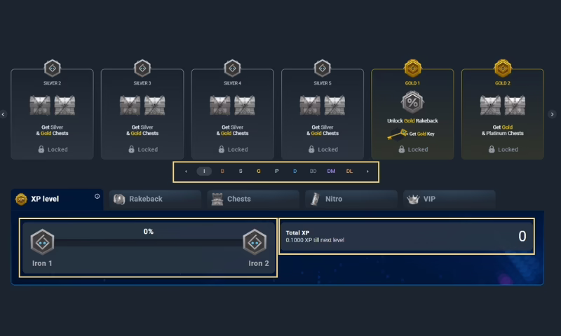 Bitsler Loyalty Program Levels