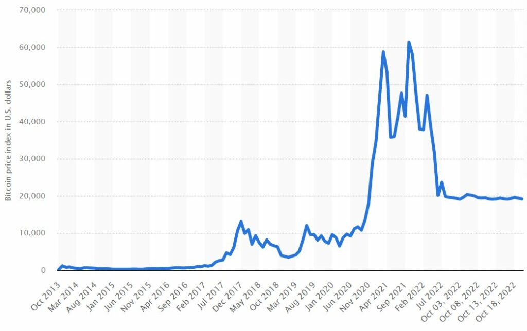 btc fluctuation factors