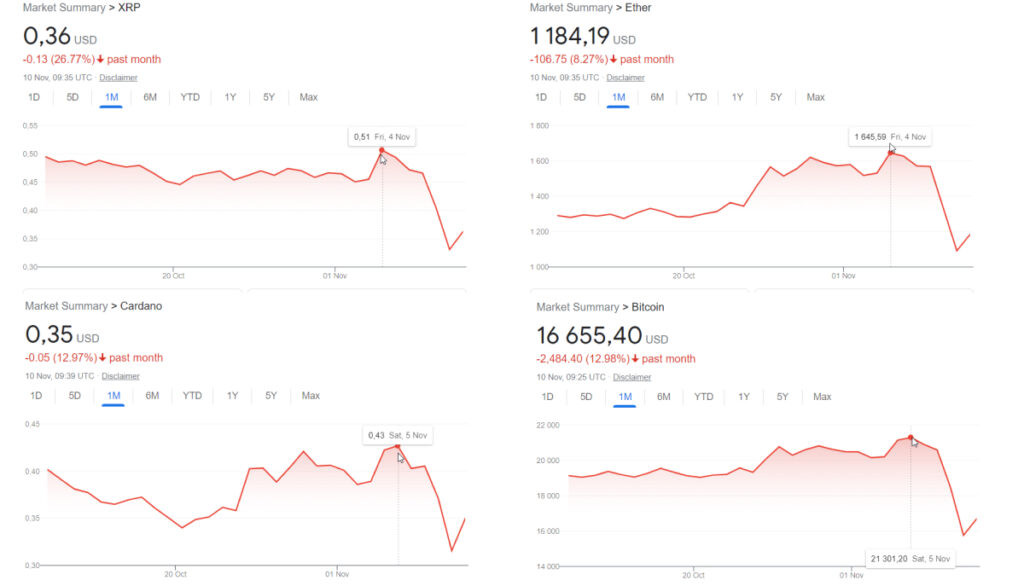 bitcoin black friday 2022