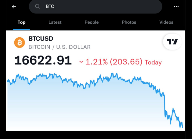 Bitcoin ticker on Twitter