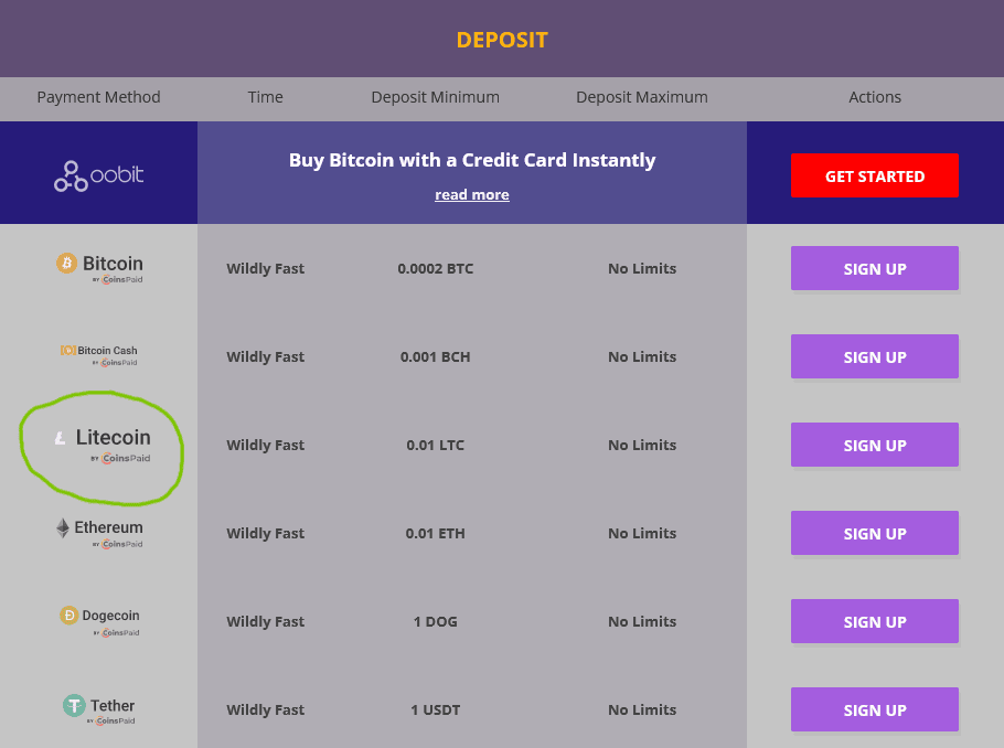 CryptoWild Casino's crypto payment methods.