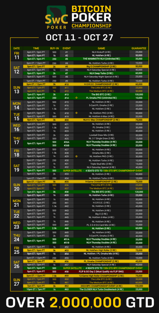 Bitcoin Poker Championship 2024 Full Schedule by SwC Poker