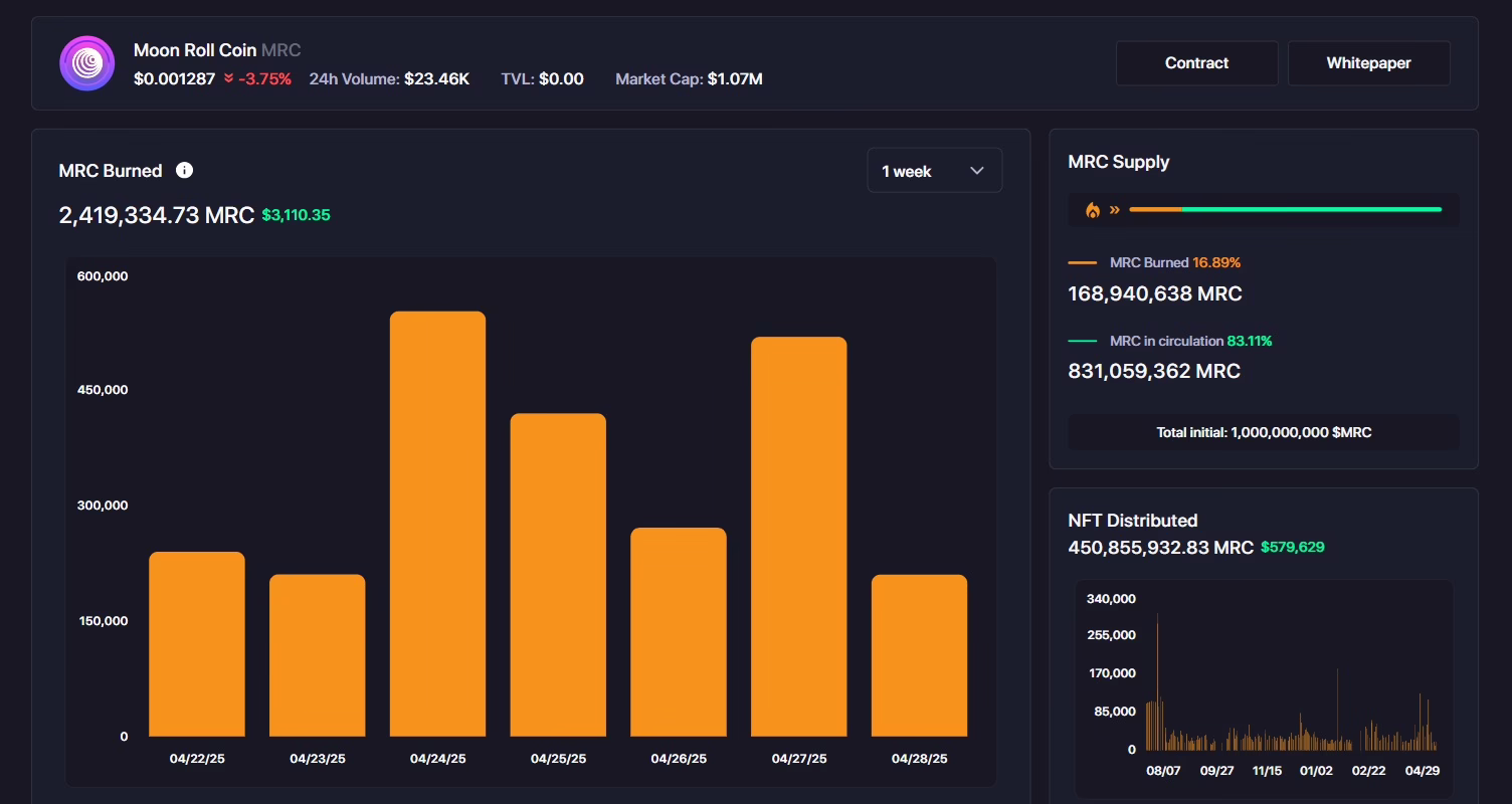 Moon Roll Coin (MRC) Dashboard
