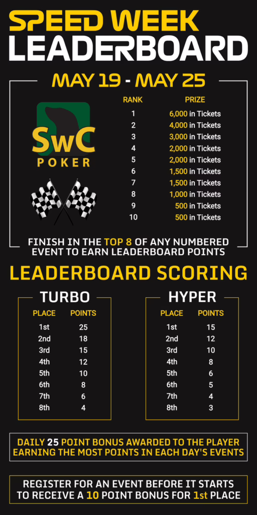 Speed Week Brings Fast-Paced Poker Action to SwC Poker