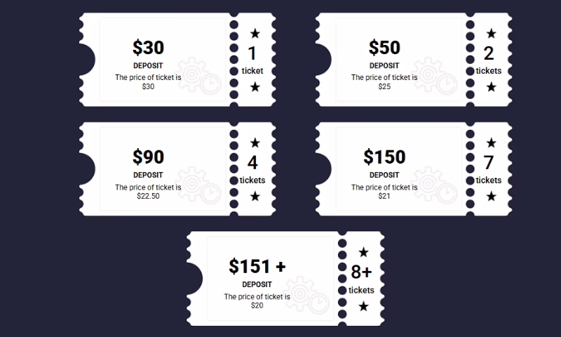 The deposit and ticket tier for the JAX Lotto. 