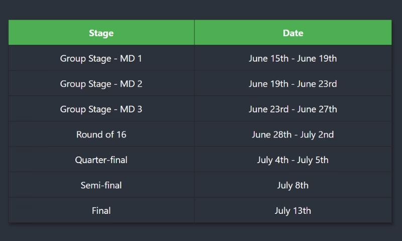 Sportsbet.io Club World Cup Battle Royale Matches Schedule