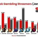 The Top Kick Gambling Streamers in 2026