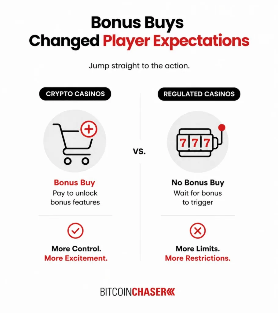  crypto vs regulated casinos