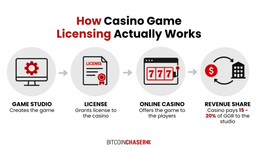 Why US Players Get a Different Game Library at Offshore Casinos and How Crypto Is Changing That