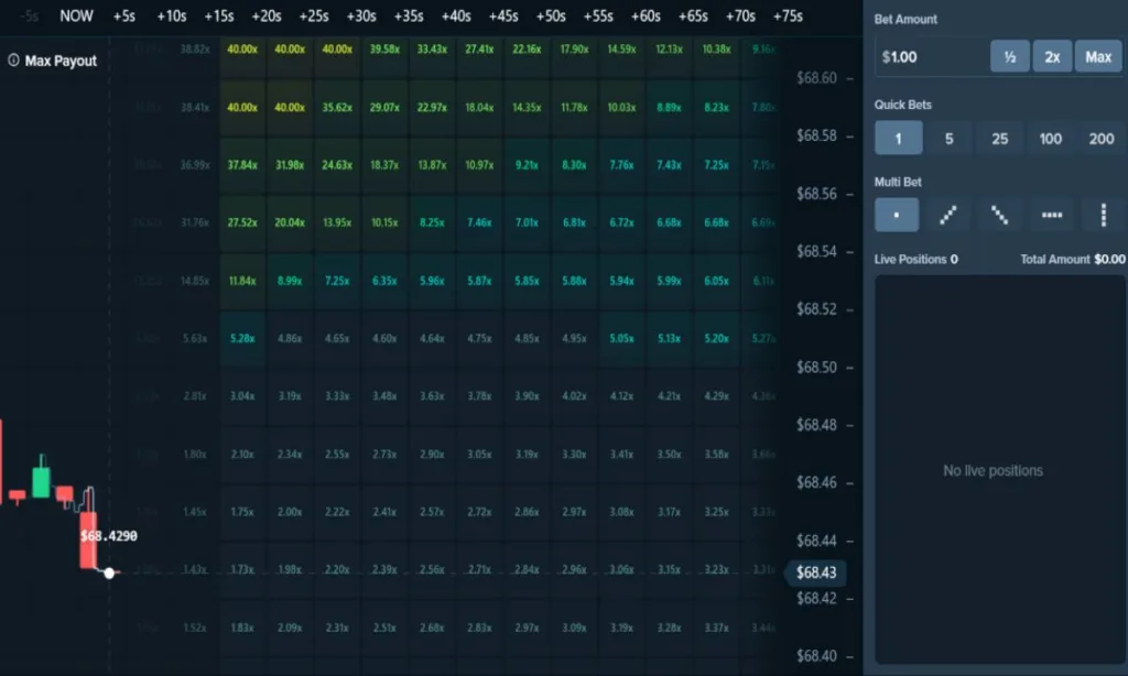 Duelbits Launches Real-Time ‘Tap Trading’ Crypto Game