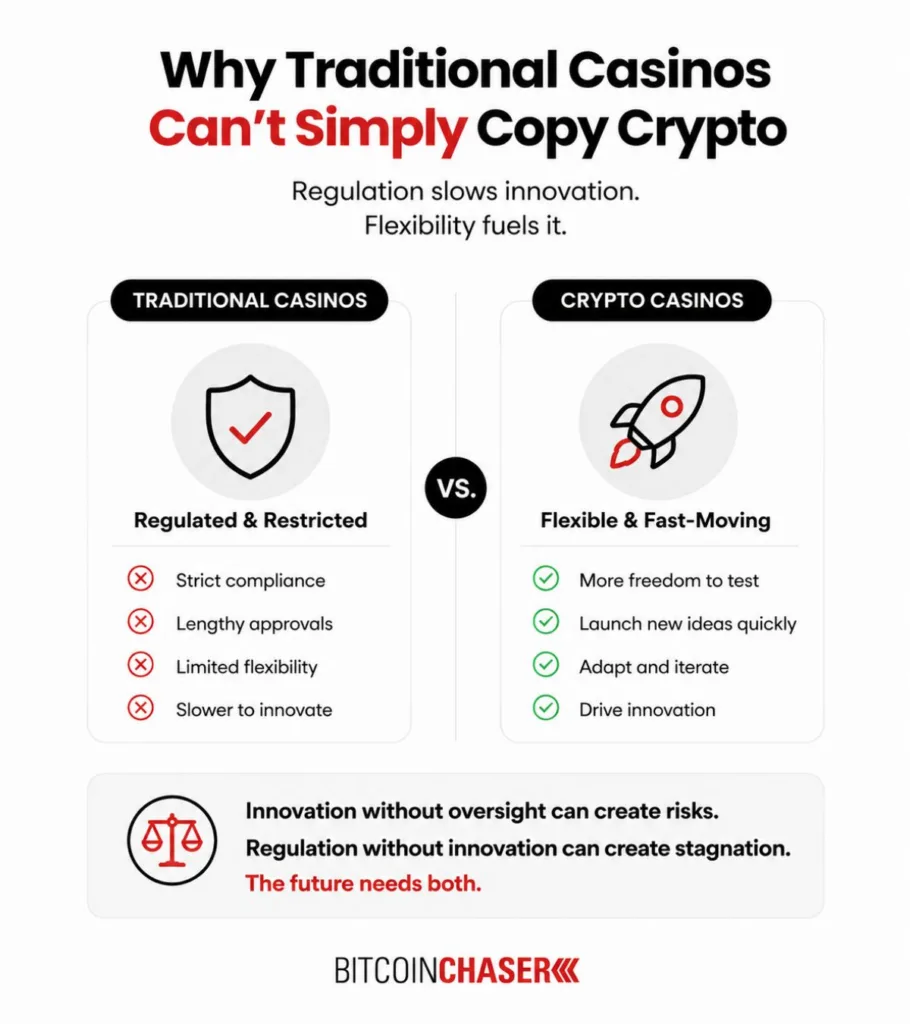 Why Traditional Casinos Can’t Simply Copy Crypto